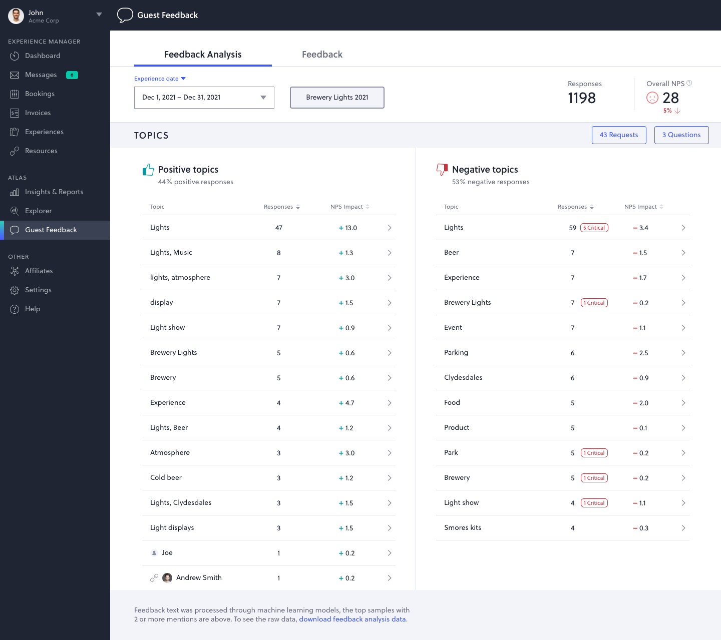 Pinpoint AI Topics list · positive and negative topics ranked by NPS impact